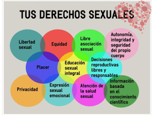 SALUD SEXUAL Y REPRODUCTIVA